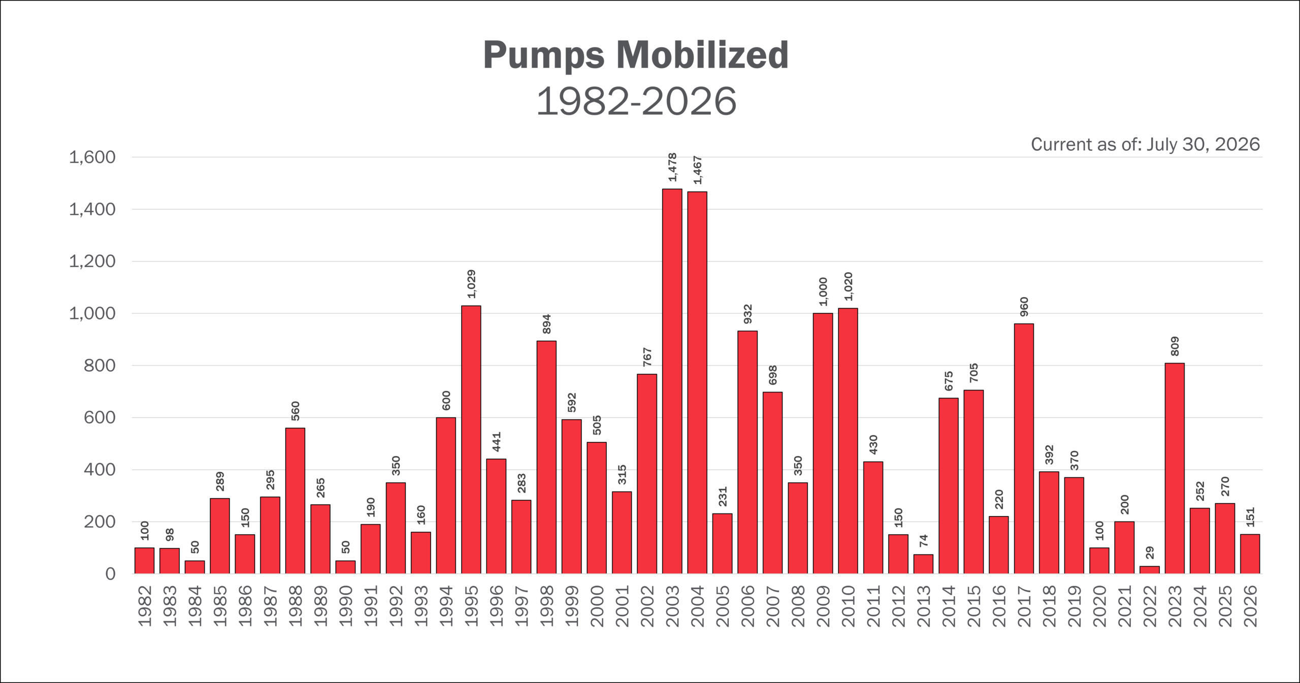 pumps july 30