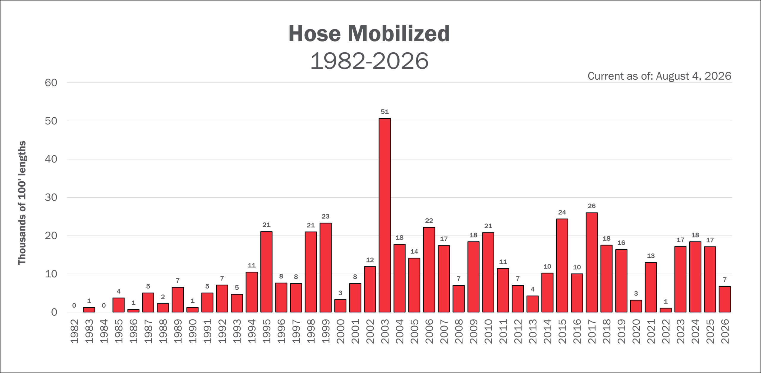 Hose AUG 4