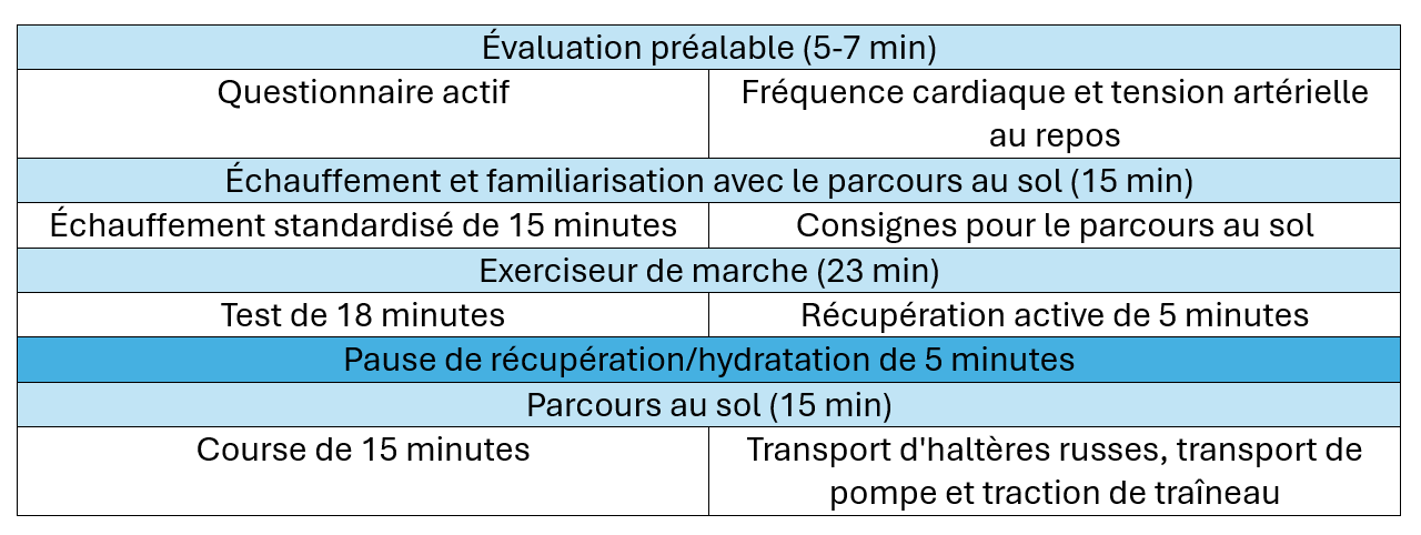Circuit du test WFPAT1
